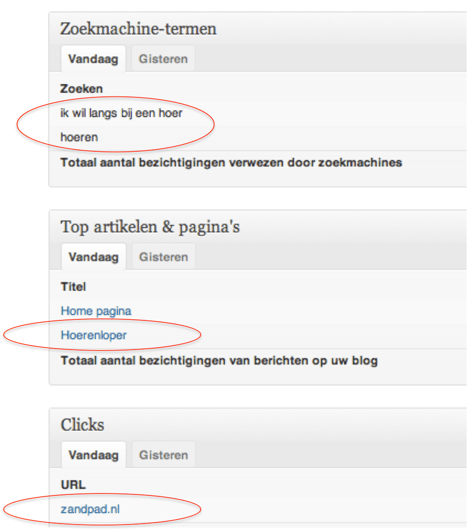 Verwijzing naar de hoeren